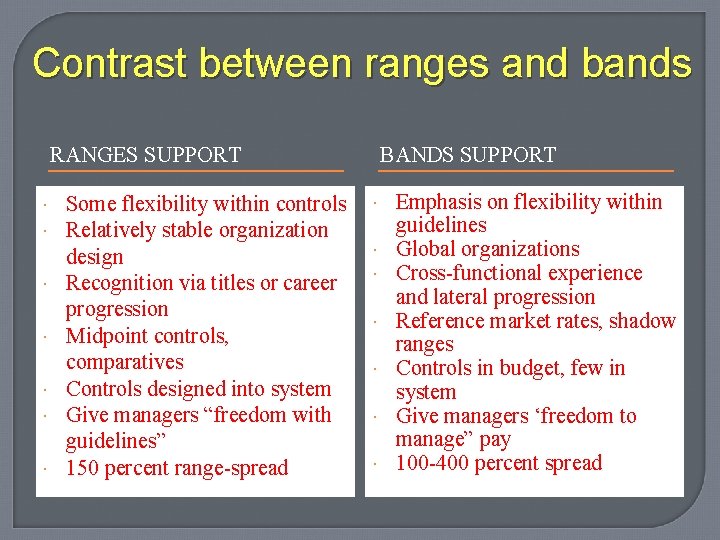 Contrast between ranges and bands RANGES SUPPORT Some flexibility within controls Relatively stable organization