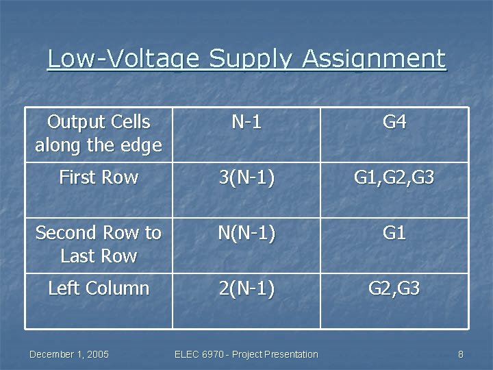 Low-Voltage Supply Assignment Output Cells along the edge N-1 G 4 First Row 3(N-1)