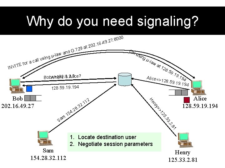 Why do you need signaling? 0 : 800 t 202 9. 27. 16. 4