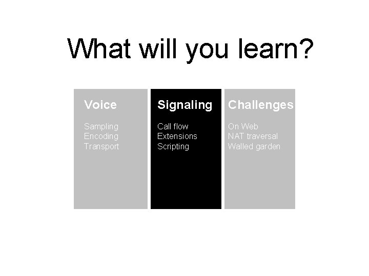 What will you learn? Voice Signaling Challenges Sampling Encoding Transport Call flow Extensions Scripting
