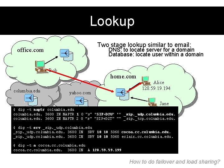 Lookup Two stage lookup similar to email: office. com DNS: to locate server for