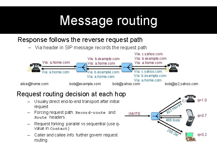 Message routing Response follows the reverse request path – Via header in SIP message
