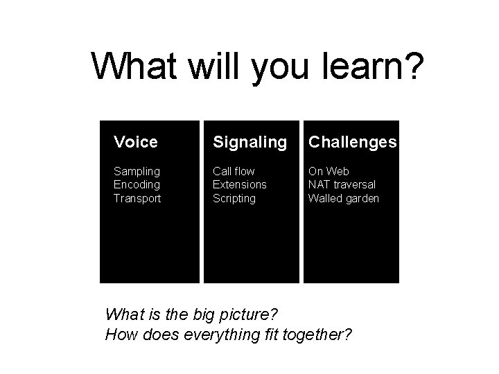 What will you learn? Voice Signaling Challenges Sampling Encoding Transport Call flow Extensions Scripting