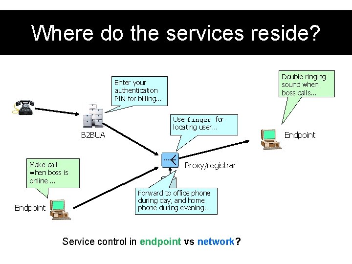 Where do the services reside? Double ringing sound when boss calls… Enter your authentication