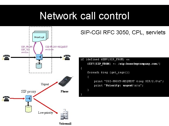 Network call control SIP-CGI RFC 3050, CPL, servlets Priority. pl SIP_FROM SIP_TO stdin CGI-PROXY-REQUEST