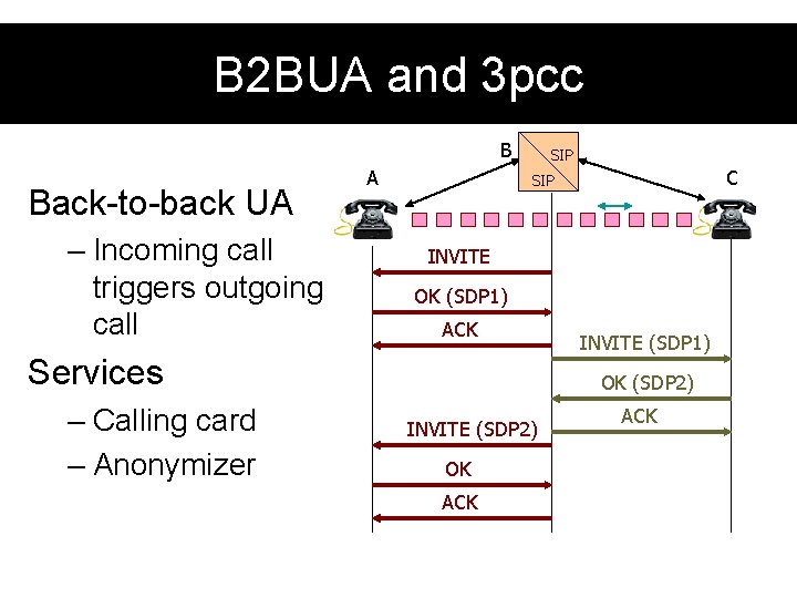 B 2 BUA and 3 pcc B Back-to-back UA – Incoming call triggers outgoing