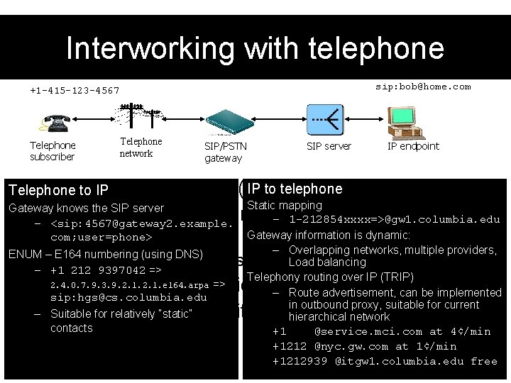 Interworking with telephone sip: bob@home. com +1 -415 -123 -4567 Telephone subscriber Telephone network