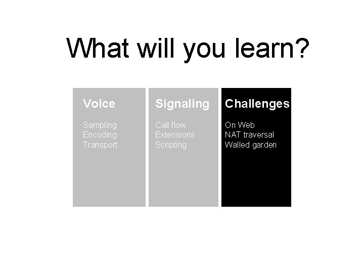 What will you learn? Voice Signaling Challenges Sampling Encoding Transport Call flow Extensions Scripting