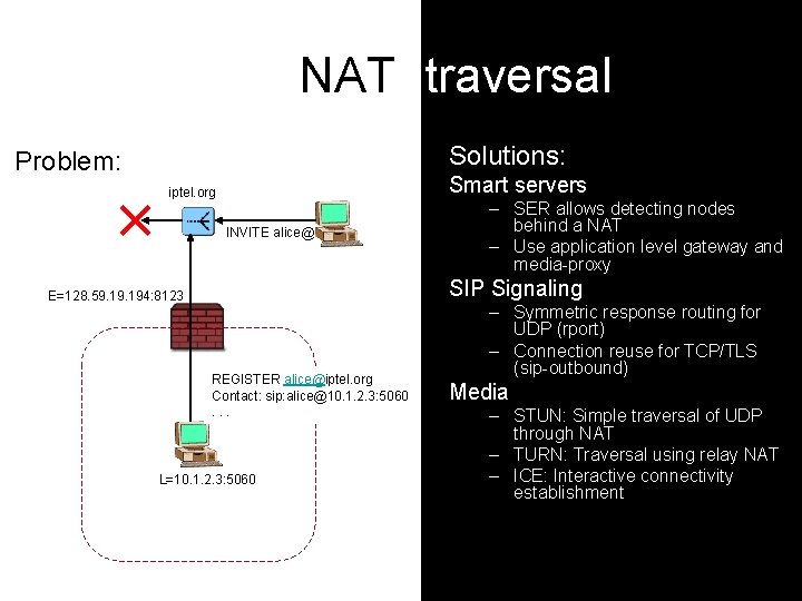 NAT traversal Solutions: Problem: Smart servers iptel. org INVITE alice@ – SER allows detecting