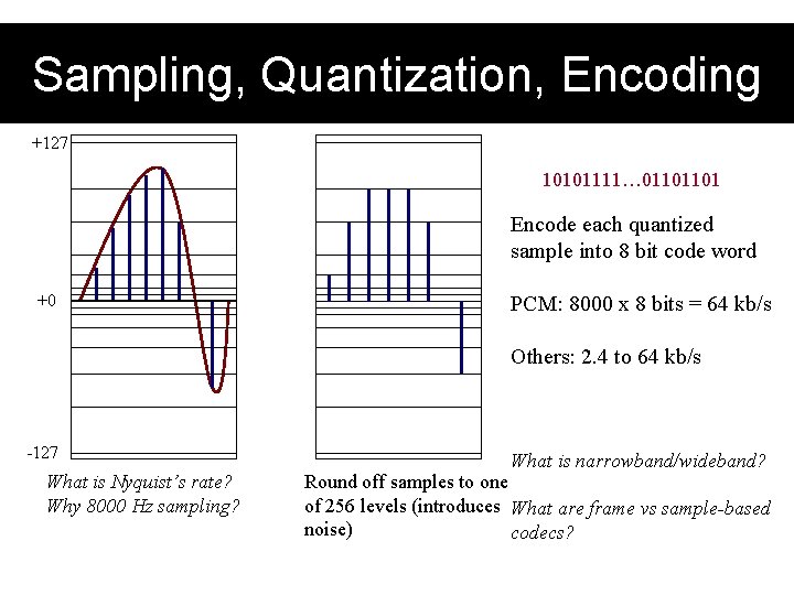 Sampling, Quantization, Encoding +127 10101111… 01101101 Encode each quantized sample into 8 bit code
