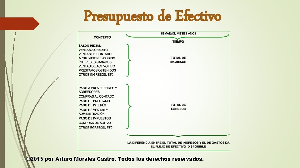 Presupuesto de Efectivo ® 2015 por Arturo Morales Castro. Todos los derechos reservados. 