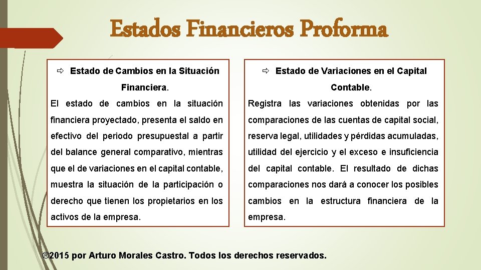Estados Financieros Proforma Estado de Cambios en la Situación Estado de Variaciones en el