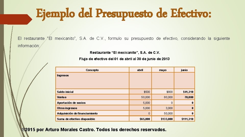 Ejemplo del Presupuesto de Efectivo: El restaurante “El mexicanito”, S. A. de C. V.