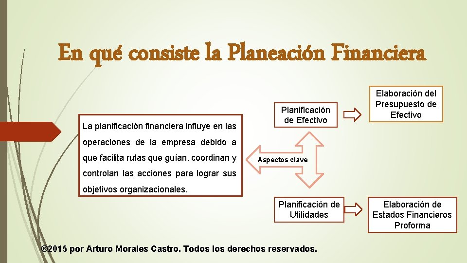 En qué consiste la Planeación Financiera La planificación financiera influye en las Planificación de