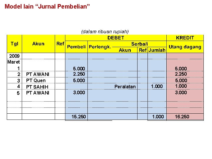 Model lain “Jurnal Pembelian” 2009 Maret 1 2 3 4 5 PT AWANI PT