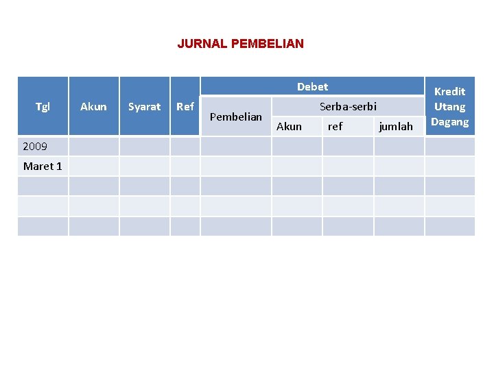 JURNAL PEMBELIAN Debet Tgl 2009 Maret 1 Akun Syarat Ref Pembelian Serba-serbi Akun ref