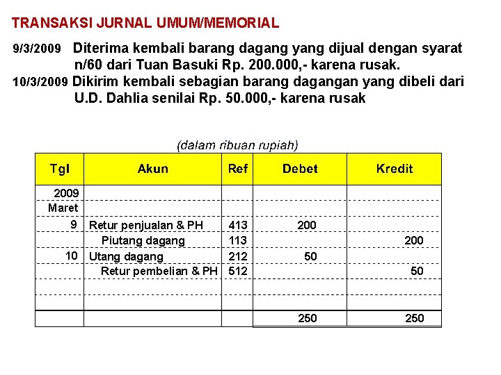 TRANSAKSI JURNAL UMUM/MEMORIAL 9/3/2009 Diterima kembali barang dagang yang dijual dengan syarat n/60 dari