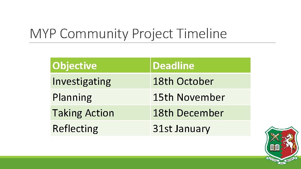 MYP Community Project Timeline Objective Investigating Planning Taking Action Reflecting Deadline 18 th October MYP Community Project Timeline Objective Investigating Planning Taking Action Reflecting Deadline 18 th October