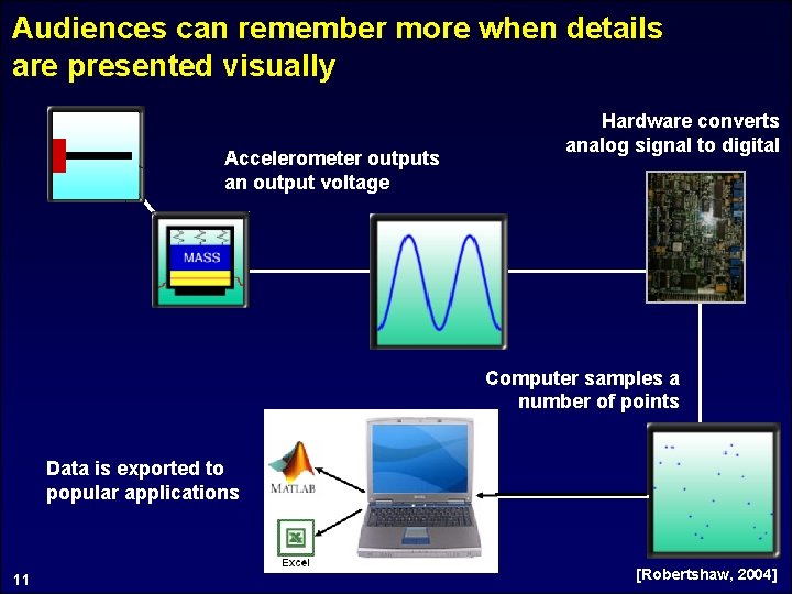 Audiences can remember more when details are presented visually Accelerometer outputs an output voltage