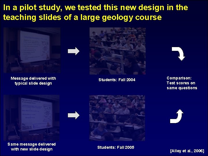 In a pilot study, we tested this new design in the teaching slides of