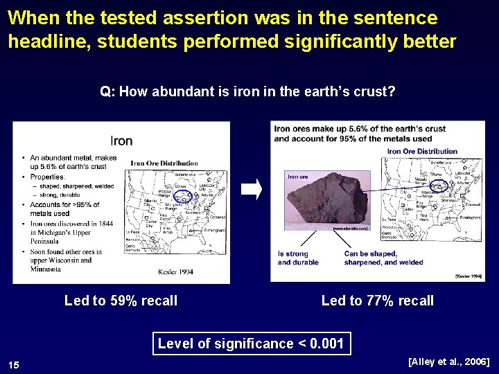 When the tested assertion was in the sentence headline, students performed significantly better Q: