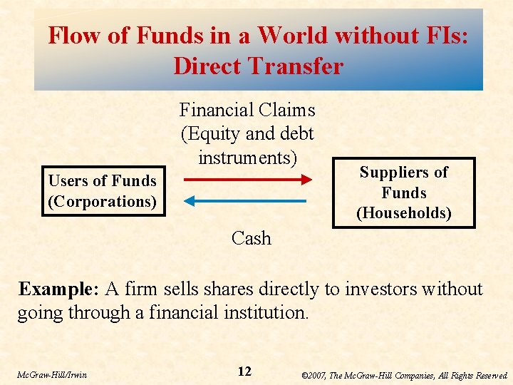 Flow of Funds in a World without FIs: Direct Transfer Financial Claims (Equity and