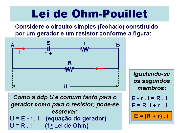 Lei de Ohm-Pouillet Considere o circuito simples (fechado) constituído por um gerador e um