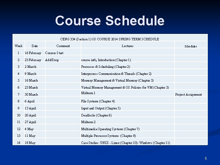Course Schedule CENG 334 (Section 1) OS COURSE 2014 SPRING TERM SCHEDULE Week Date