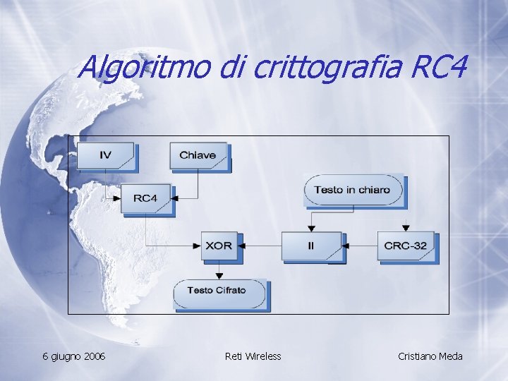 Algoritmo di crittografia RC 4 6 giugno 2006 Reti Wireless Cristiano Meda 