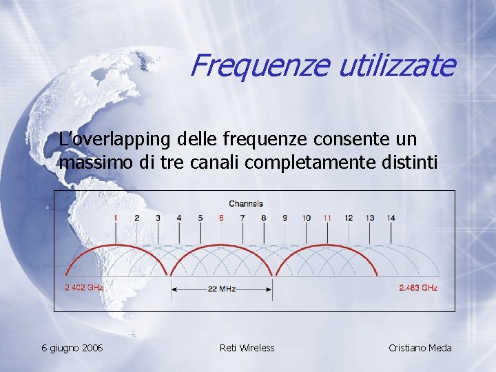 Frequenze utilizzate L’overlapping delle frequenze consente un massimo di tre canali completamente distinti 6