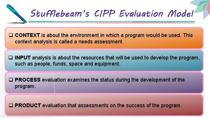 Stufflebeam’s CIPP Evaluation Model q CONTEXT is about the environment in which a program