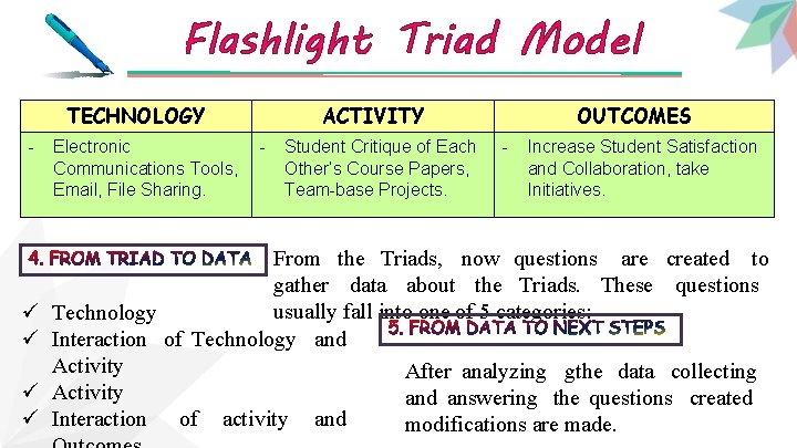 Flashlight Triad Model TECHNOLOGY - ü ü Electronic Communications Tools, Email, File Sharing. ACTIVITY