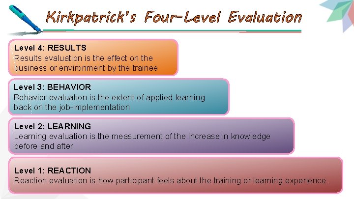 Kirkpatrick’s Four-Level Evaluation Level 4: RESULTS Results evaluation is the effect on the business