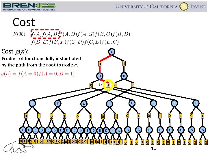 Anytime Anyspace Andor Search For Bounding The Partition