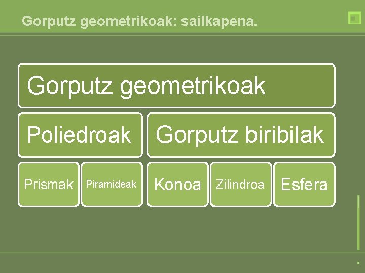 Gorputz geometrikoak: sailkapena. Gorputz geometrikoak Poliedroak Gorputz biribilak Prismak Konoa Piramideak Zilindroa Esfera Gorputz geometrikoak: sailkapena. Gorputz geometrikoak Poliedroak Gorputz biribilak Prismak Konoa Piramideak Zilindroa Esfera
