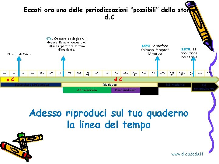 Eccoti ora una delle periodizzazioni “possibili” della storia d. C 476. Odoacre, re degli