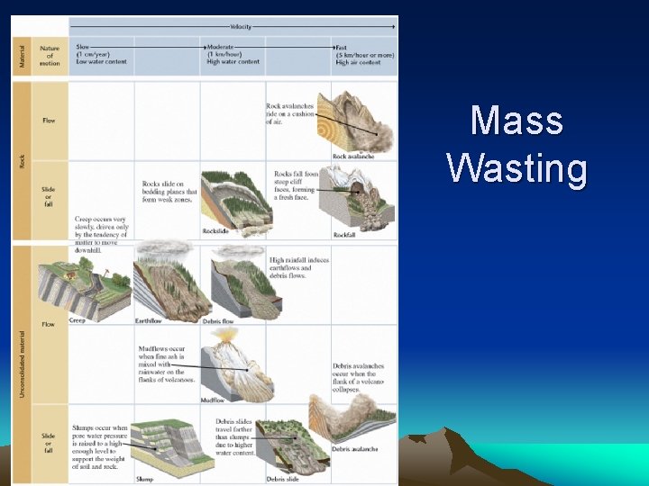 Mass Wasting 