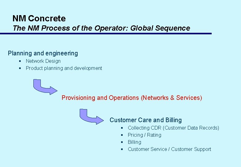 NM Concrete The NM Process of the Operator: Global Sequence Planning and engineering §
