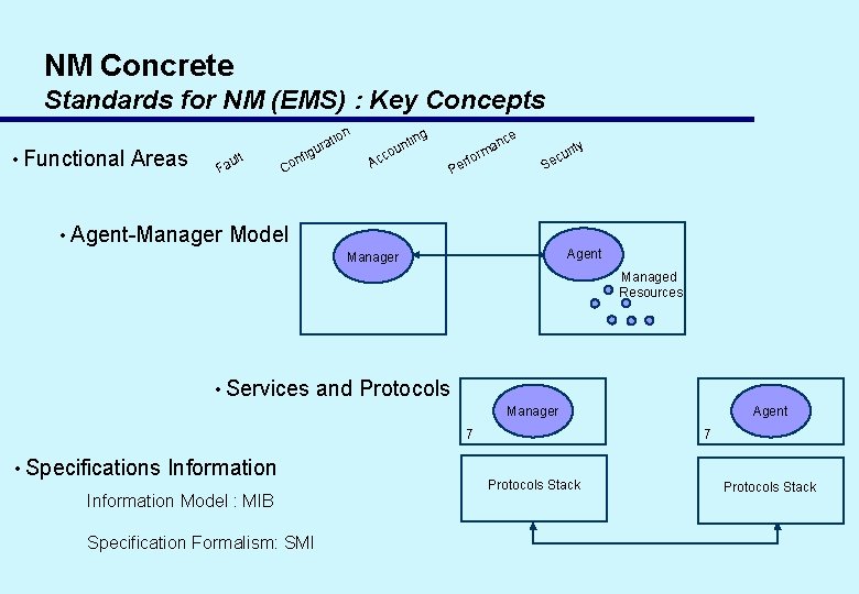 NM Concrete Standards for NM (EMS) : Key Concepts ion • Functional Areas lt