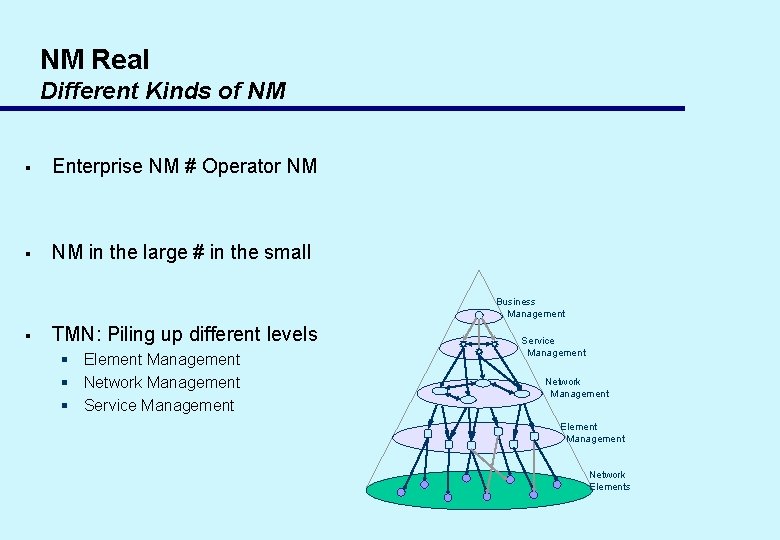 NM Real Different Kinds of NM § Enterprise NM # Operator NM § NM