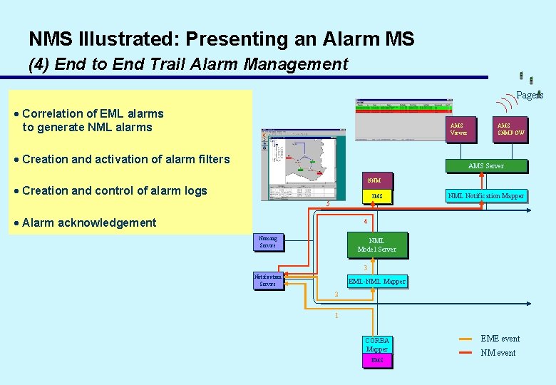 NMS Illustrated: Presenting an Alarm MS (4) End to End Trail Alarm Management Pagers