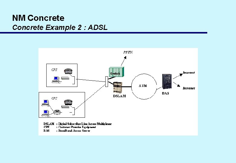 NM Concrete Example 2 : ADSL 
