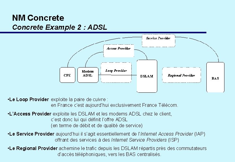 NM Concrete Example 2 : ADSL • Le Loop Provider exploite la paire de