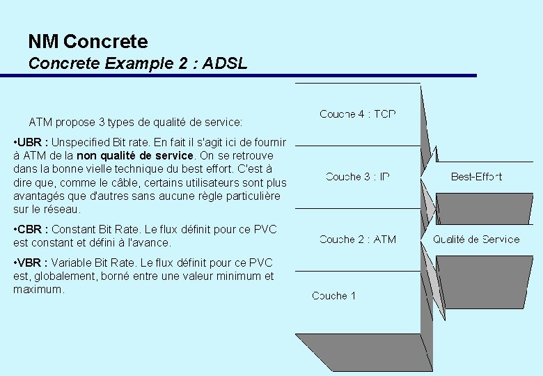 NM Concrete Example 2 : ADSL ATM propose 3 types de qualité de service:
