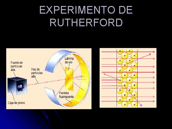 EXPERIMENTO DE RUTHERFORD 