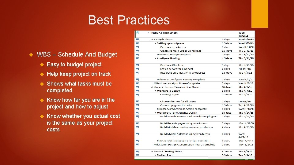 Best Practices WBS – Schedule And Budget Easy to budget project Help keep project