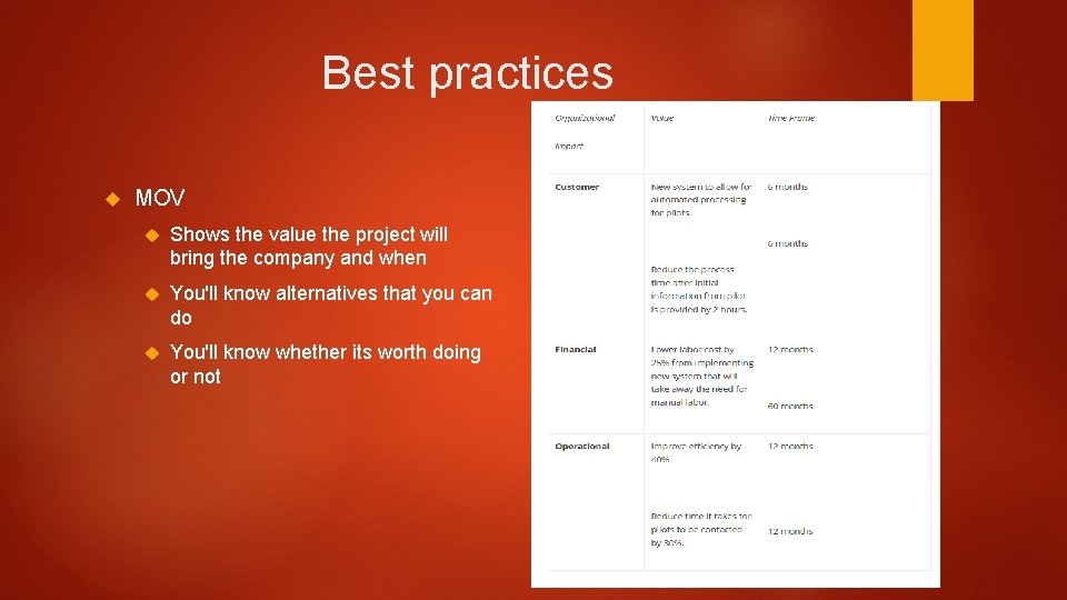 Best practices MOV Shows the value the project will bring the company and when