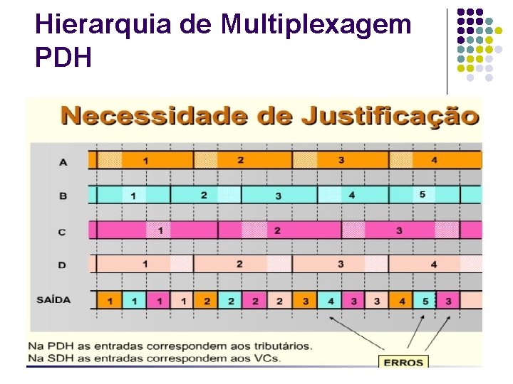 Hierarquia de Multiplexagem PDH 