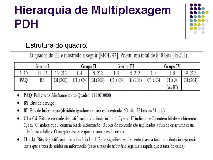 Hierarquia de Multiplexagem PDH Estrutura do quadro: 