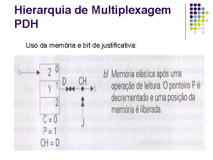 Hierarquia de Multiplexagem PDH Uso da memória e bit de justificativa: 